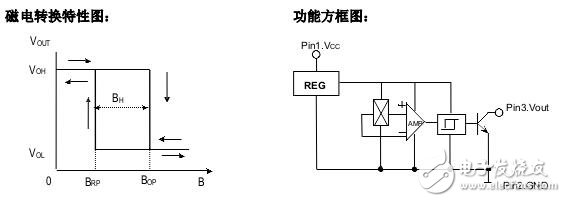 霍爾開關(guān)：原理結(jié)構(gòu)、電路、傳感器應(yīng)用、失效鑒別解析