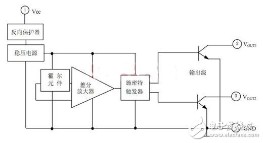 霍爾開關(guān)：原理結(jié)構(gòu)、電路、傳感器應(yīng)用、失效鑒別解析