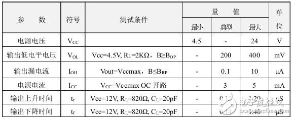 霍爾開關(guān)：原理結(jié)構(gòu)、電路、傳感器應(yīng)用、失效鑒別解析