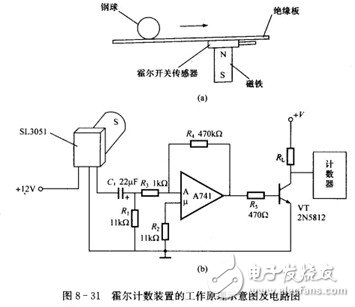 霍爾開關(guān)：原理結(jié)構(gòu)、電路、傳感器應(yīng)用、失效鑒別解析