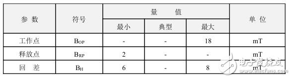 霍爾開關(guān)：原理結(jié)構(gòu)、電路、傳感器應(yīng)用、失效鑒別解析