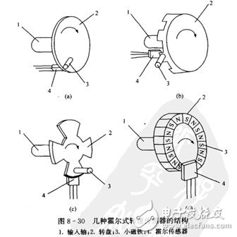 霍爾開關(guān)：原理結(jié)構(gòu)、電路、傳感器應(yīng)用、失效鑒別解析