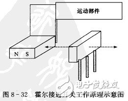 霍爾開關(guān)：原理結(jié)構(gòu)、電路、傳感器應(yīng)用、失效鑒別解析